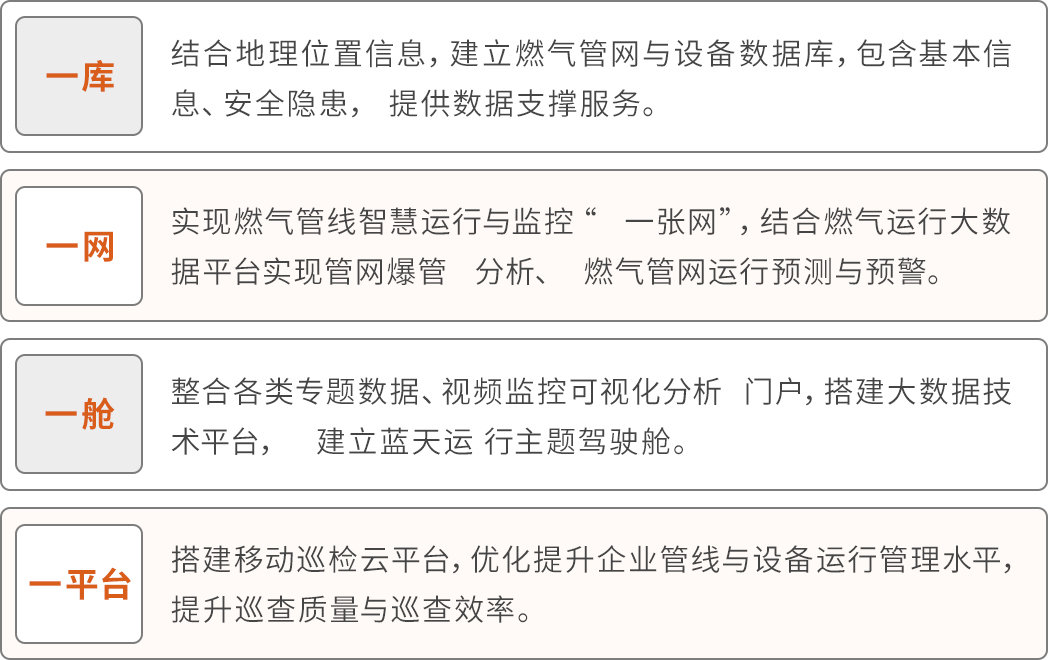 一庫一網一艙一平臺圖.jpg
